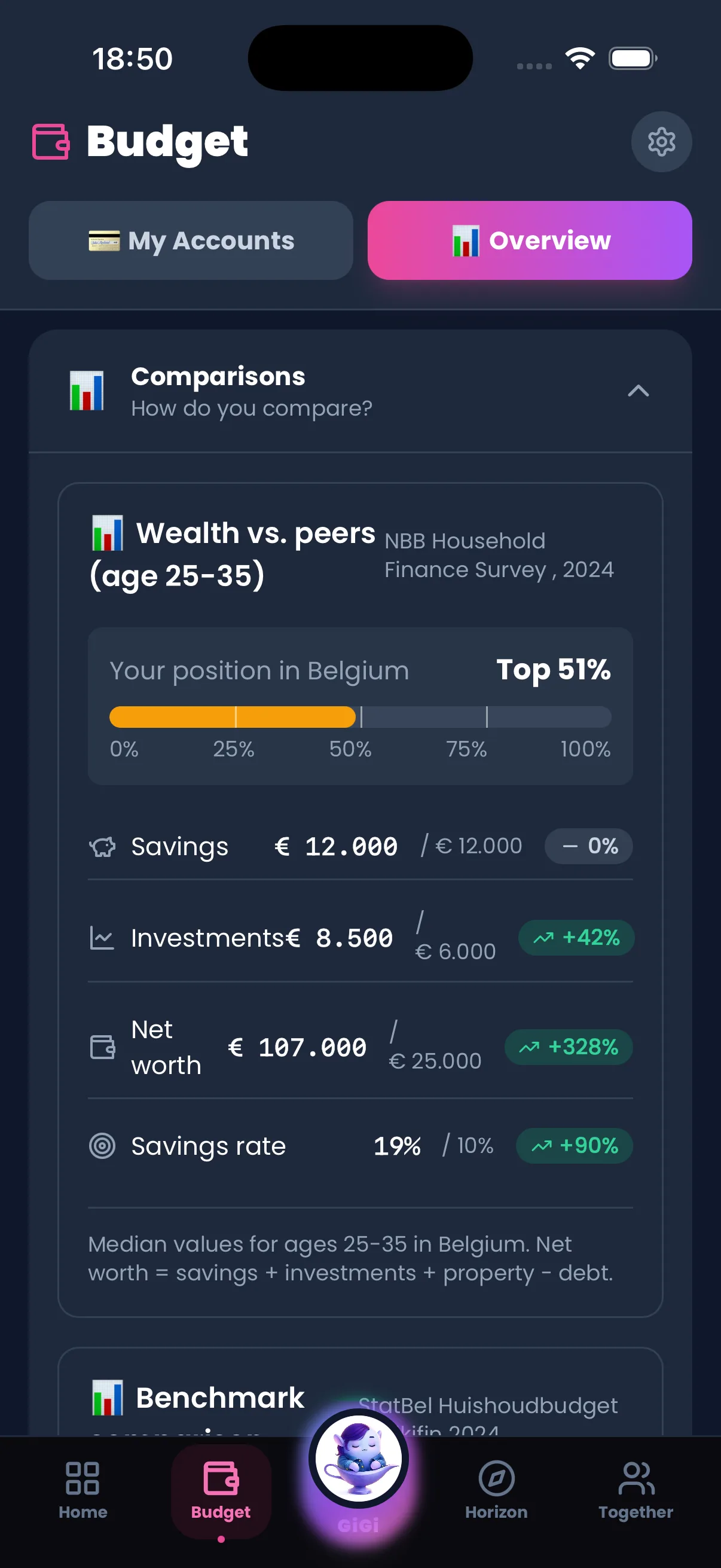 Budget — Comparisons